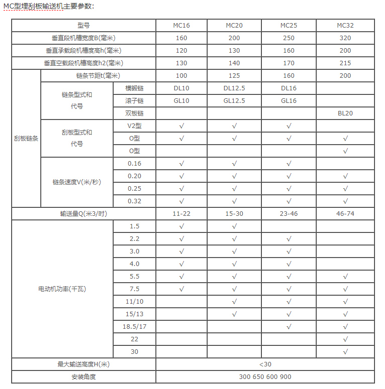 埋刮板輸送機技術參數(shù)
