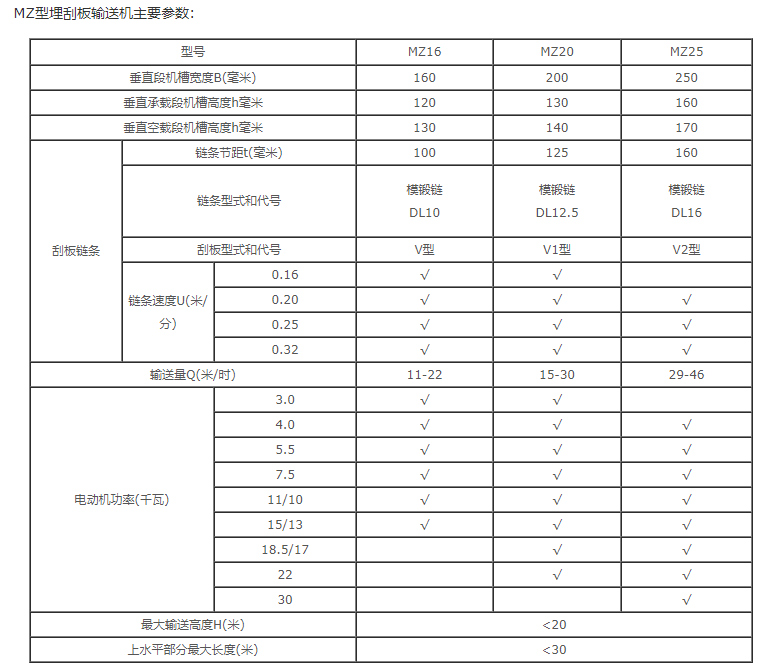 技術參數(shù)